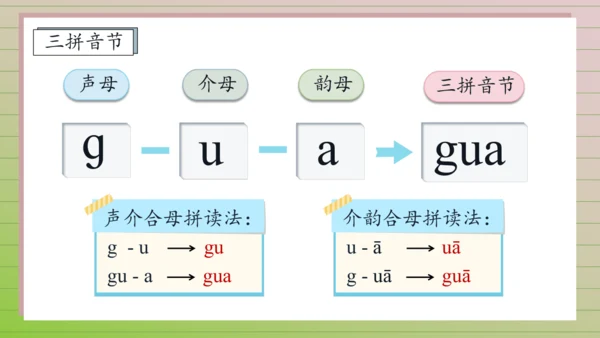 【课堂无忧】汉语拼音-5. g k h 任务型教学（第1课时）（课件）