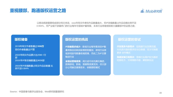 电子书行业研究报告PPT模版