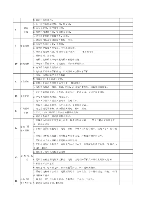 安全生产事故隐患排查表模板1