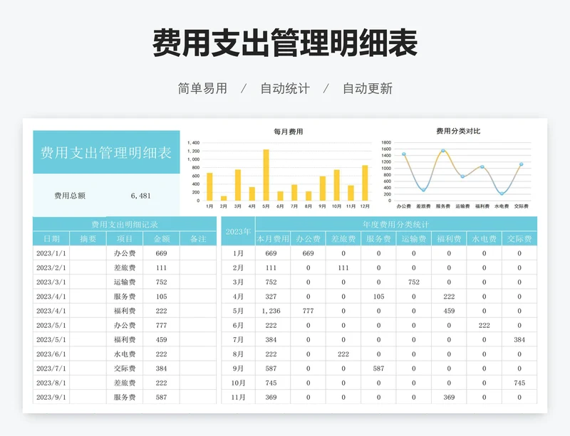 费用支出管理明细表