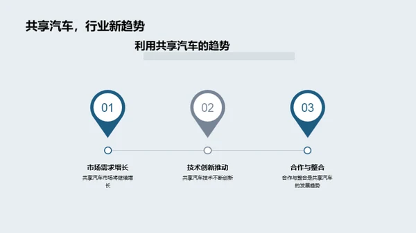 共享汽车的市场演变