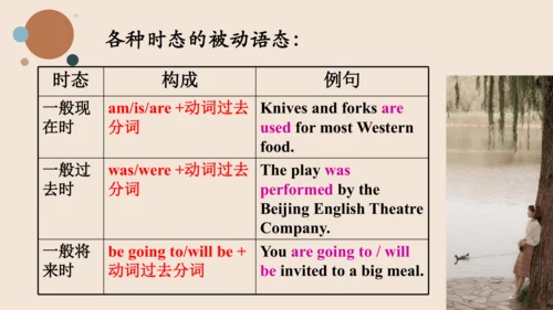Module 6 Eating together Unit 3 Language in use  课