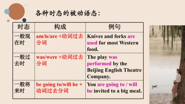 Module 6 Eating together Unit 3 Language in use  课