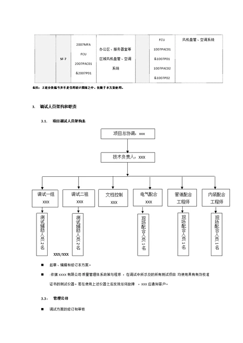 药厂空调系统调试方案