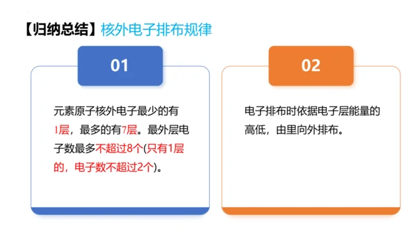 3.2原子结构课件(共48张PPT)----2024--2025学年九年级化学人教版（2024）上册