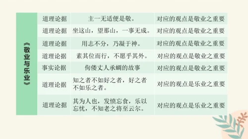 部编版语文九年级上册第二单元整体教学 课件(共39张PPT)