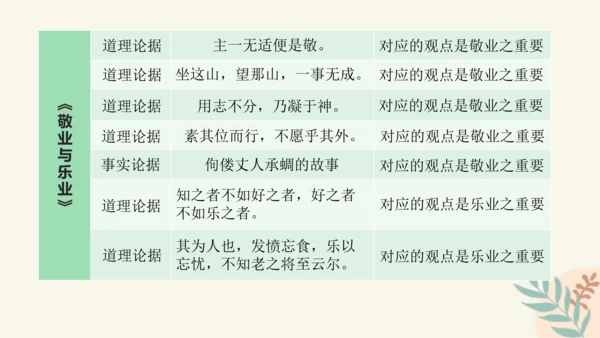 部编版语文九年级上册第二单元整体教学 课件(共39张PPT)