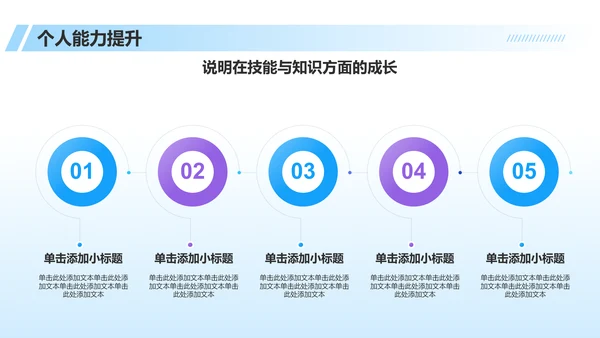 蓝色科技风员工转正述职汇报PPT模板