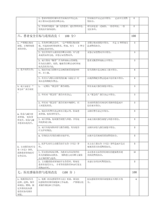 重症医学科医疗质量评价体系与考核标准