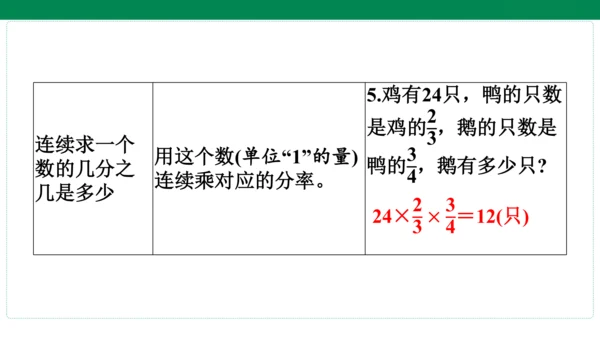 人教版数学六年级上册期中复习 单元归纳·知识梳理   课件(共20张PPT)