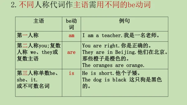 2024年新教材外研版七年级上册英语语法讲解+练习（be动词一般现在时、现在进行时、一般将来时）