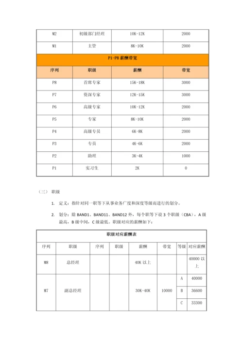 岗位序列、职等职级和薪酬管理规定.docx