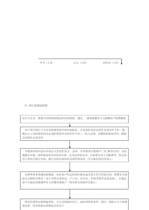 白金海岸项目销售管理手册.docx