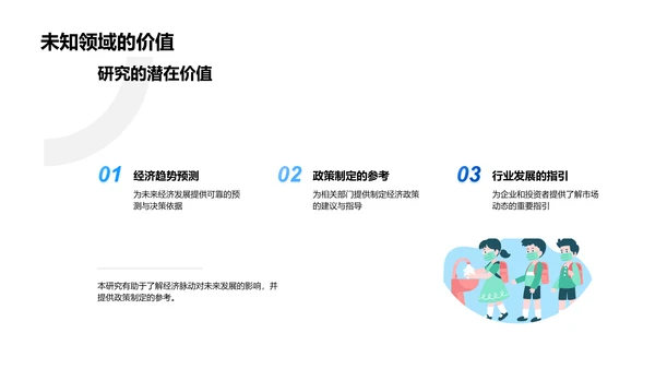 全球经济研究答辩