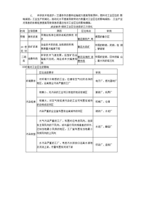 第三单元第二节必修一工业生产与地理环境(鲁教版)