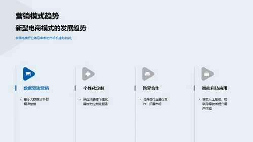 创新电商家居营销策略