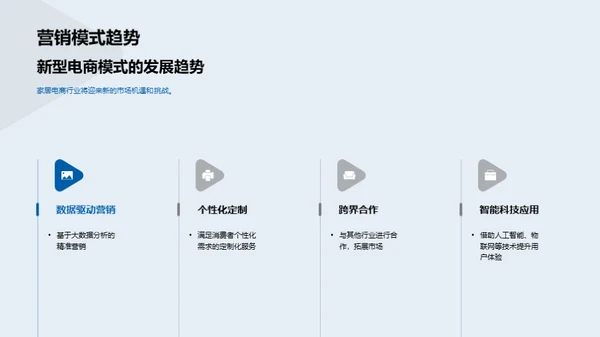 创新电商家居营销策略
