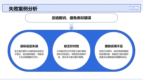 蓝色商务风员工能力提升计划PPT模板