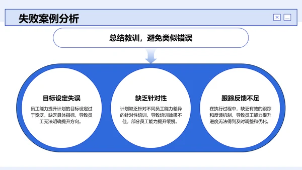 蓝色商务风员工能力提升计划PPT模板