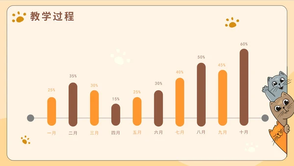 橙色可爱手绘卡通扁平猫咪儿童课件PPT模板