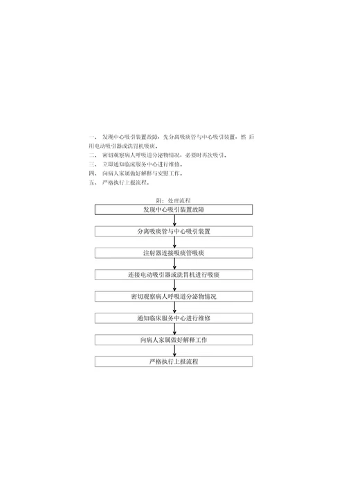 护理应急预案正文