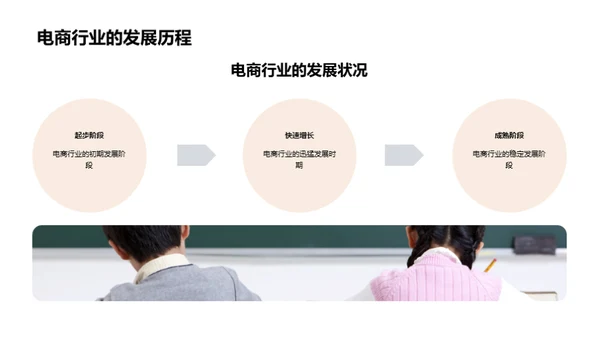 管理学与电商融合