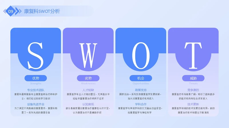 蓝紫色商务风swot分析SWOT关系页