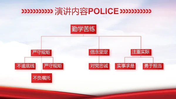 红色大气公安警察工作汇报动态PPT