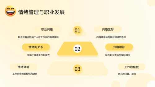 黄色3D风情绪管理与健康教育PPT