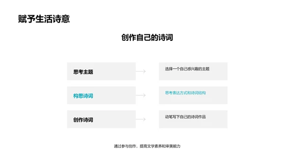 诗词鉴赏教学PPT模板