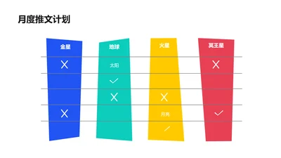 简约风月度推文甘特图4项PPT图文页