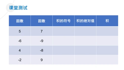 有理数的乘除法数学课通用PPT课件模板