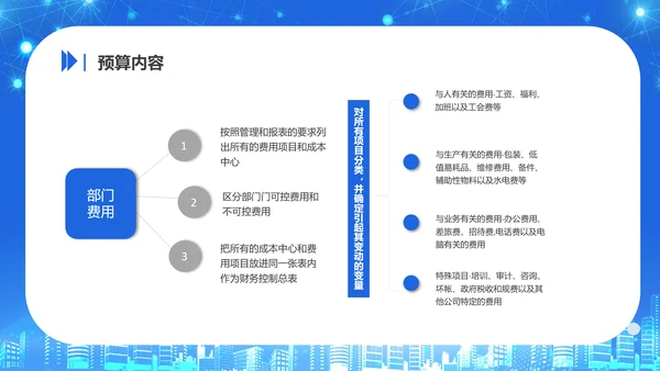 商务风公司企业财务预算培训PPT课件