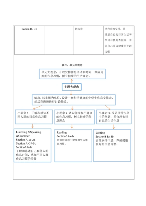 【新课标】Unit 2 What time do you go to school？大单元整体教学设