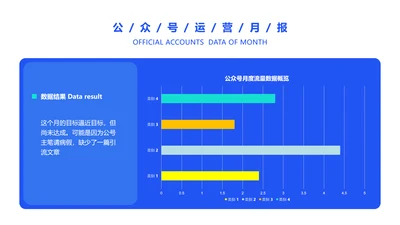 简约风蓝色运营月报目标达成情况PPT图表
