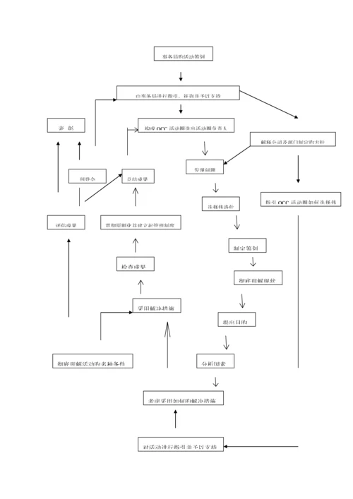 电子公司QCC活动圈标准手册.docx