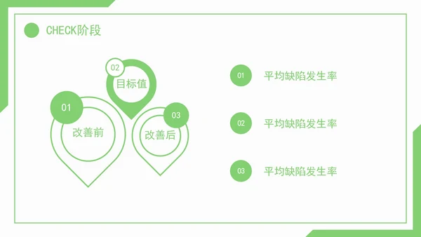 医疗护理pdca循环品管圈案例护理汇报PPT模板