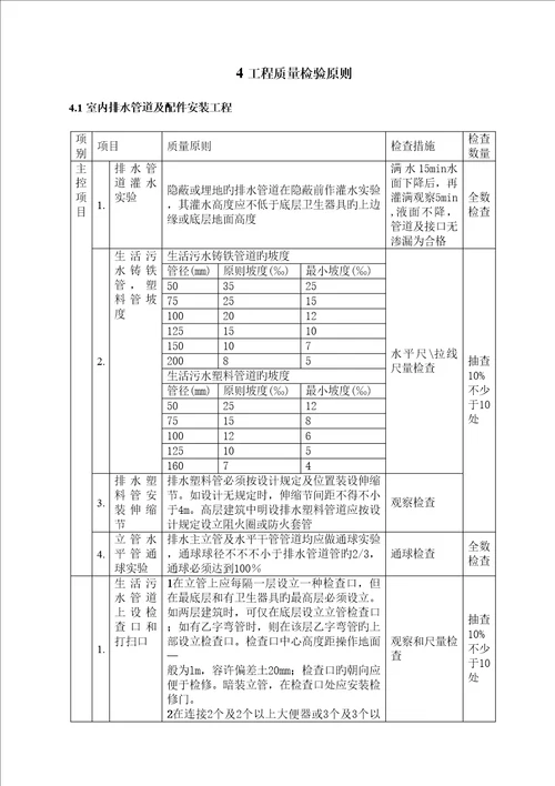 优质建筑给排水及采暖关键工程监理实施标准细则