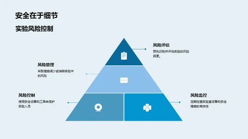 实验室安全全掌握