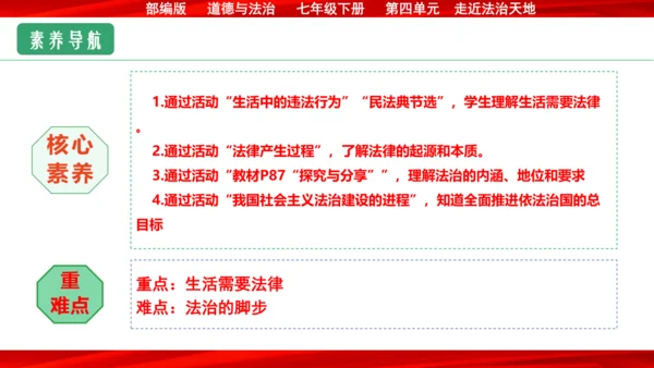9.1生活需要法律