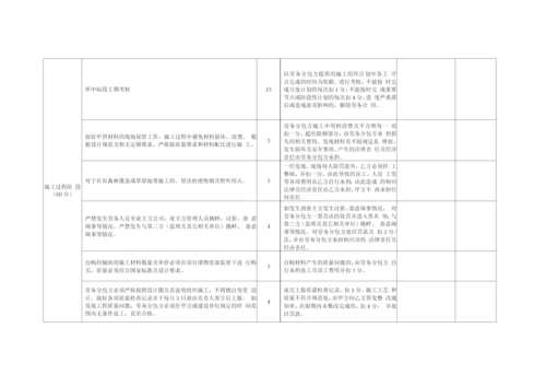 劳务队伍评价制度.docx