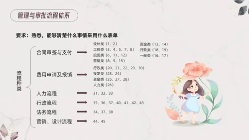 棕色小清新行政管理制度培训PPT模板宣传PPT动态PPT