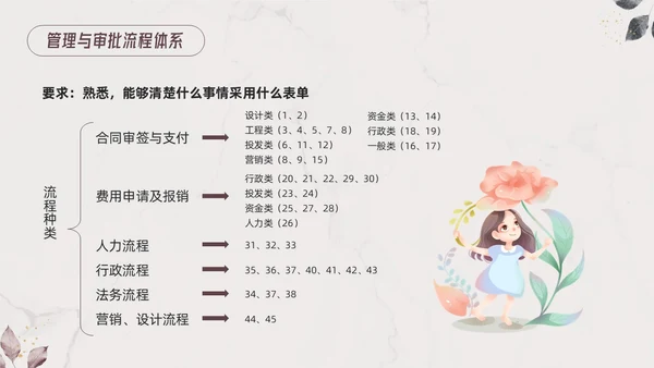 棕色小清新行政管理制度培训PPT模板宣传PPT动态PPT