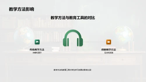 教学实践与提升汇报