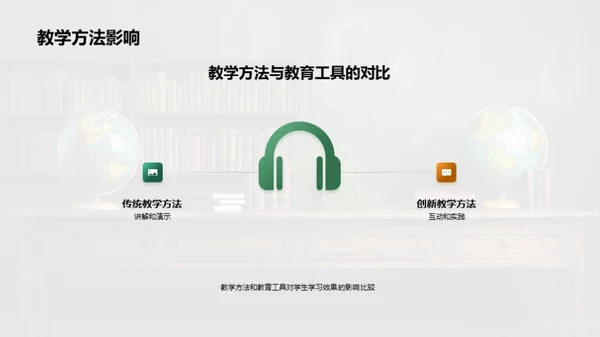 教学实践与提升汇报