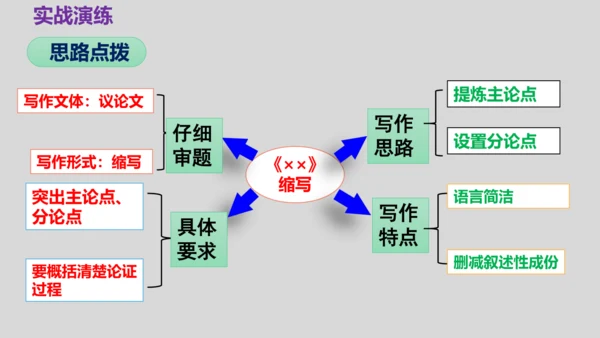 部编版九上语文第四单元写作〈学习缩写〉同步课件(共45张PPT)