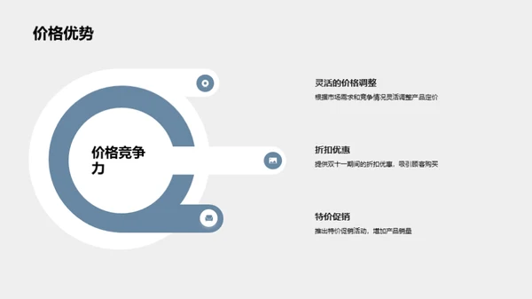 破局双十一：家具销售新策