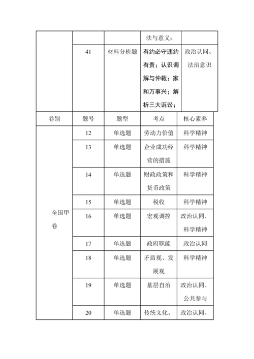 23年全国卷政治高考真题考点分布汇总.docx