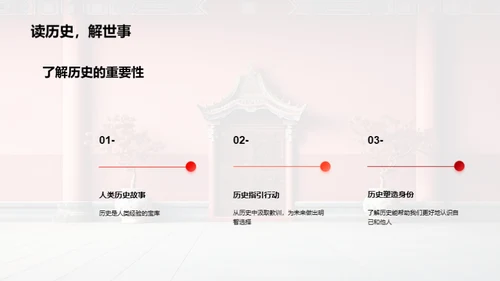 历史的秘密之门