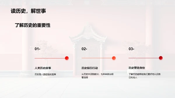 历史的秘密之门